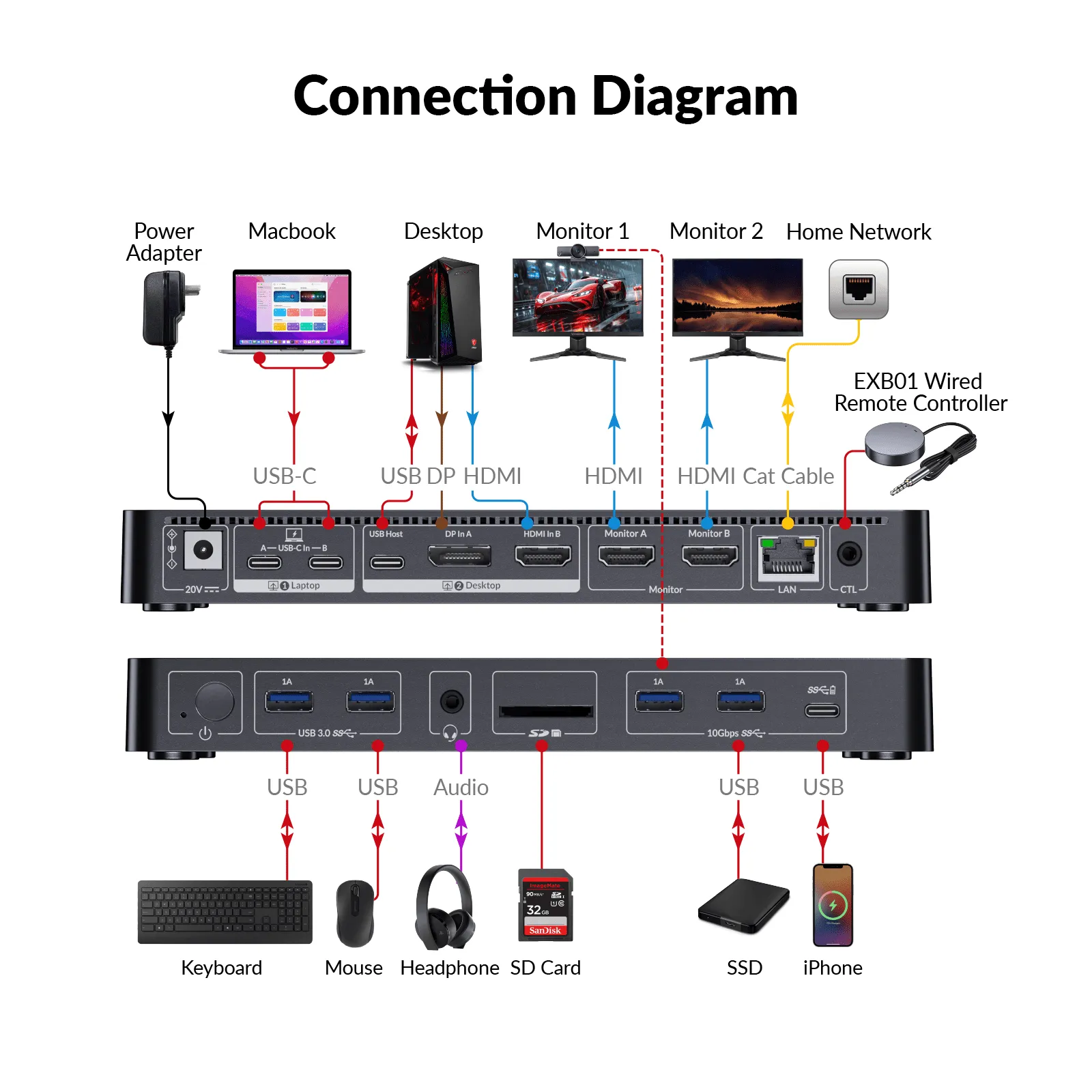 iDock M10 KVM Switch Docking Station for MacBook and PC, Dual 4K HDMI Displays - Image 2