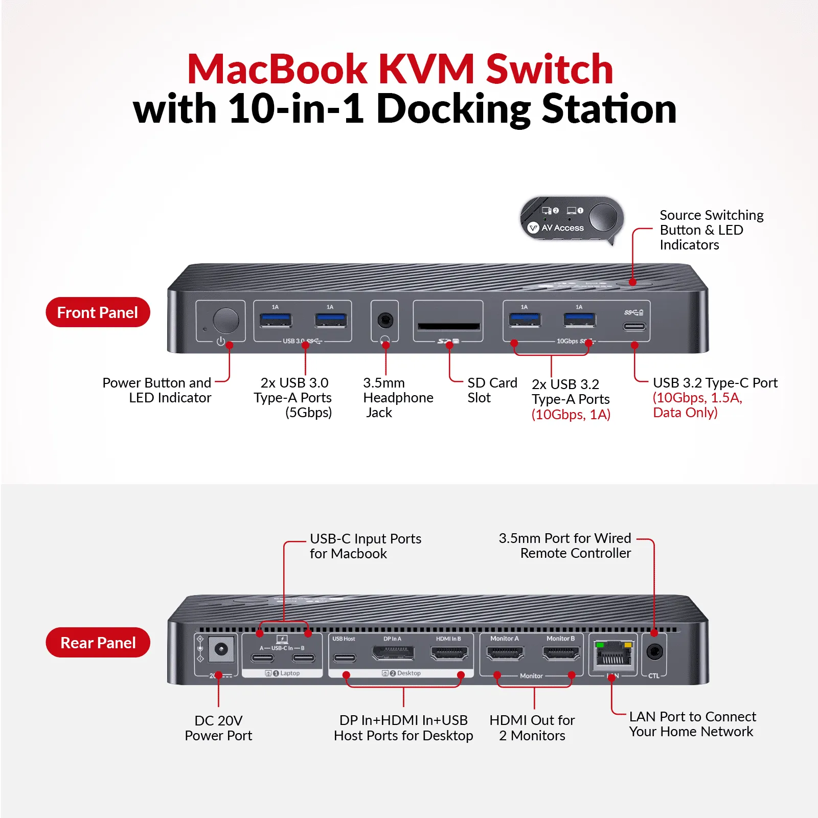 iDock M10 KVM Switch Docking Station for MacBook and PC, Dual 4K HDMI Displays - Image 4