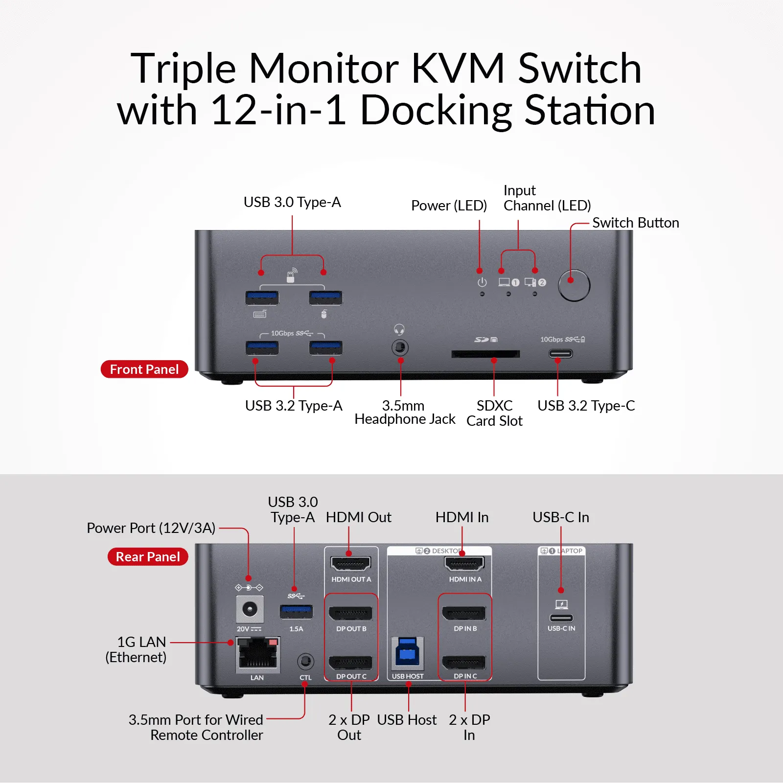 iDock B23 AV Access 8K KVM Switch Docking Station for 1 Laptop & a Laptop (100W) Triple Monitor - Image 5